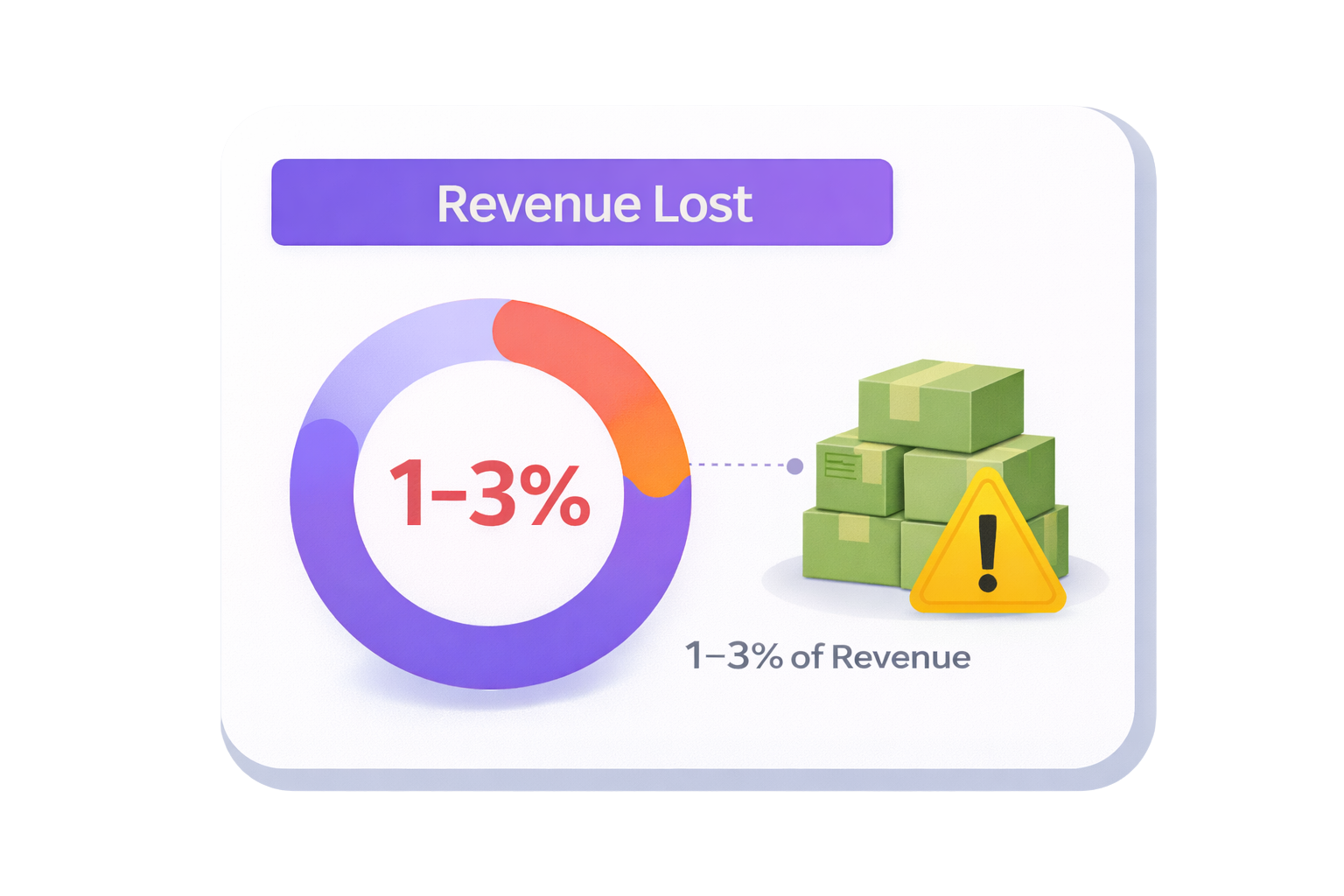 Revenue Lost Image
